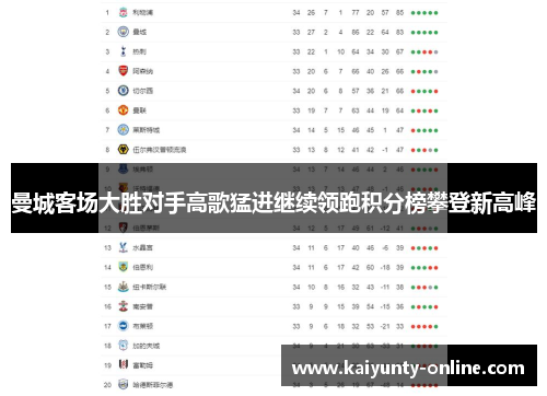 曼城客场大胜对手高歌猛进继续领跑积分榜攀登新高峰