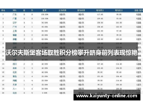 沃尔夫斯堡客场取胜积分榜攀升跻身前列表现惊艳