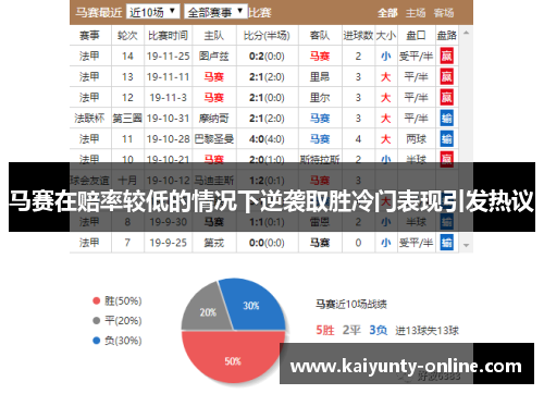 马赛在赔率较低的情况下逆袭取胜冷门表现引发热议